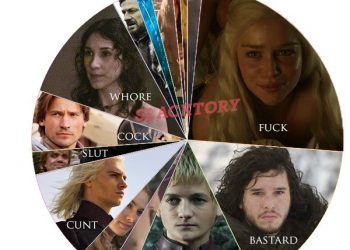 Swear meter: All the swaring in Game of Thrones