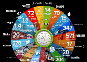 What happens online in 60 seconds (Infographic)