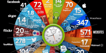 What happens online in 60 seconds (Infographic)