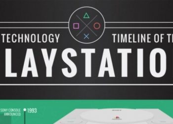 A unique infographic with the history of Playstation