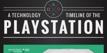 A unique infographic with the history of Playstation