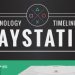 A unique infographic with the history of Playstation