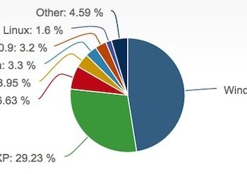 The “immortal” Windows XP increase their market share!