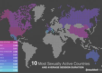 An iPhone app and its stats. In which country people do more sex and in which sex lasts longer?